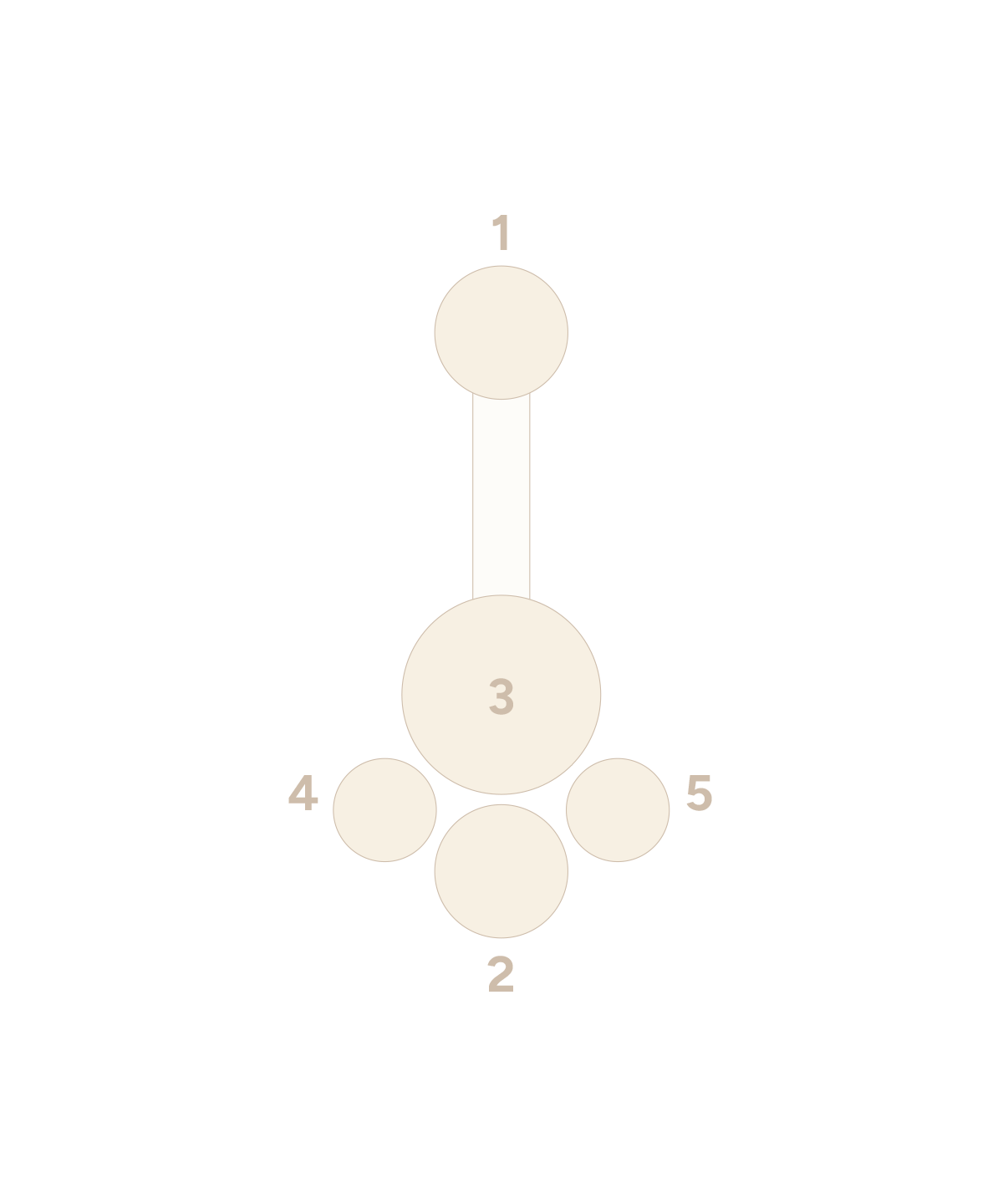 Navel Cluster