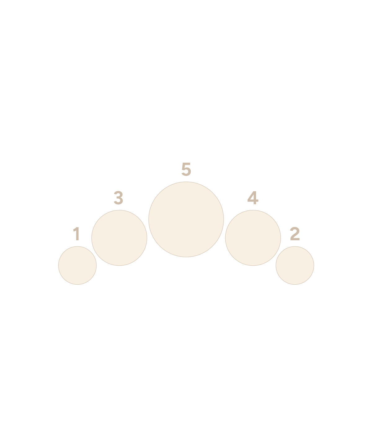 Threaded Arc Cluster - 5 Gem