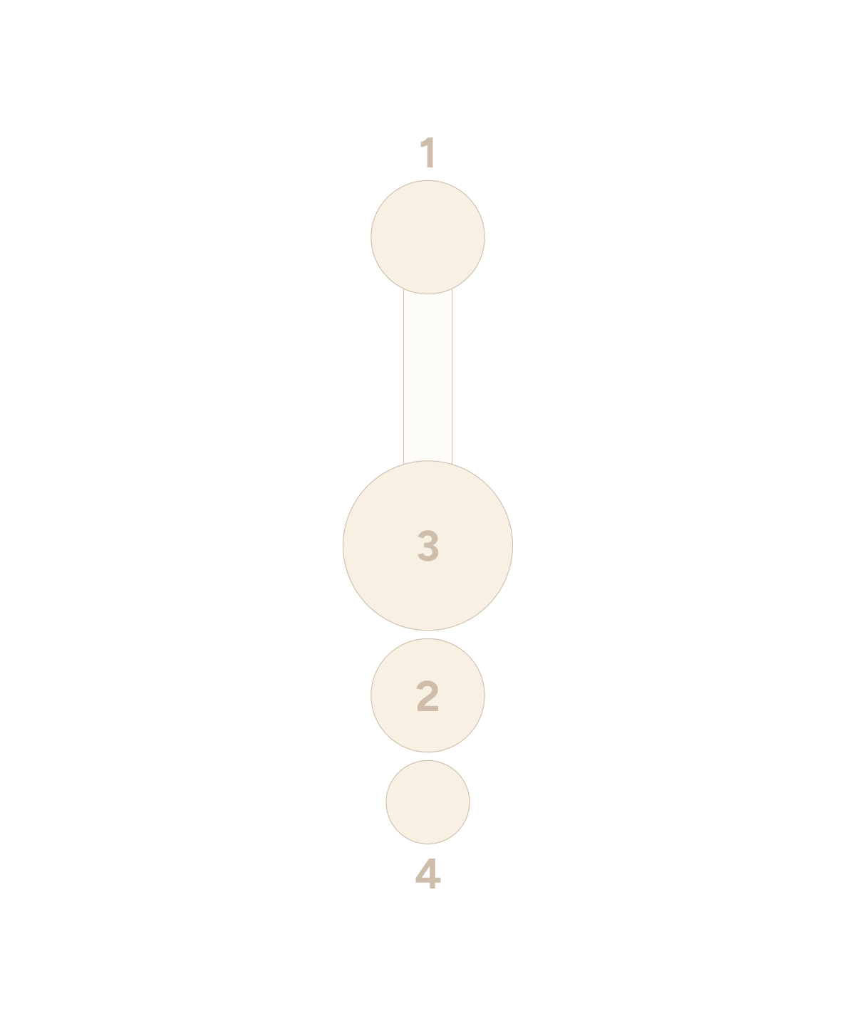 3 Tiered Navel Curve