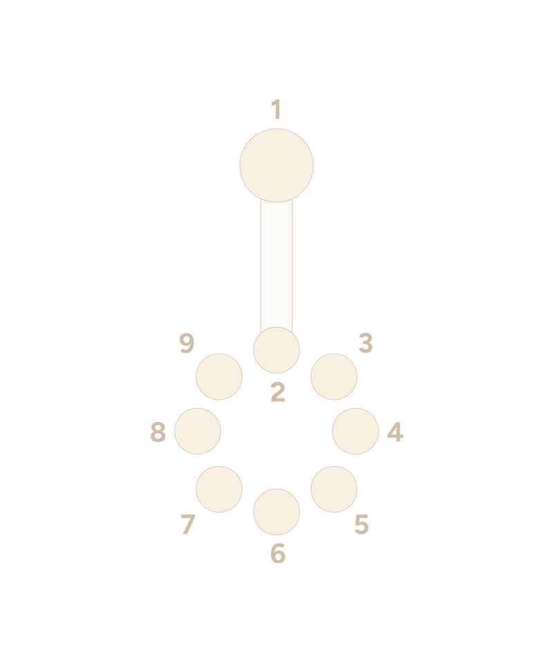 Threaded Mini Navel Orbits