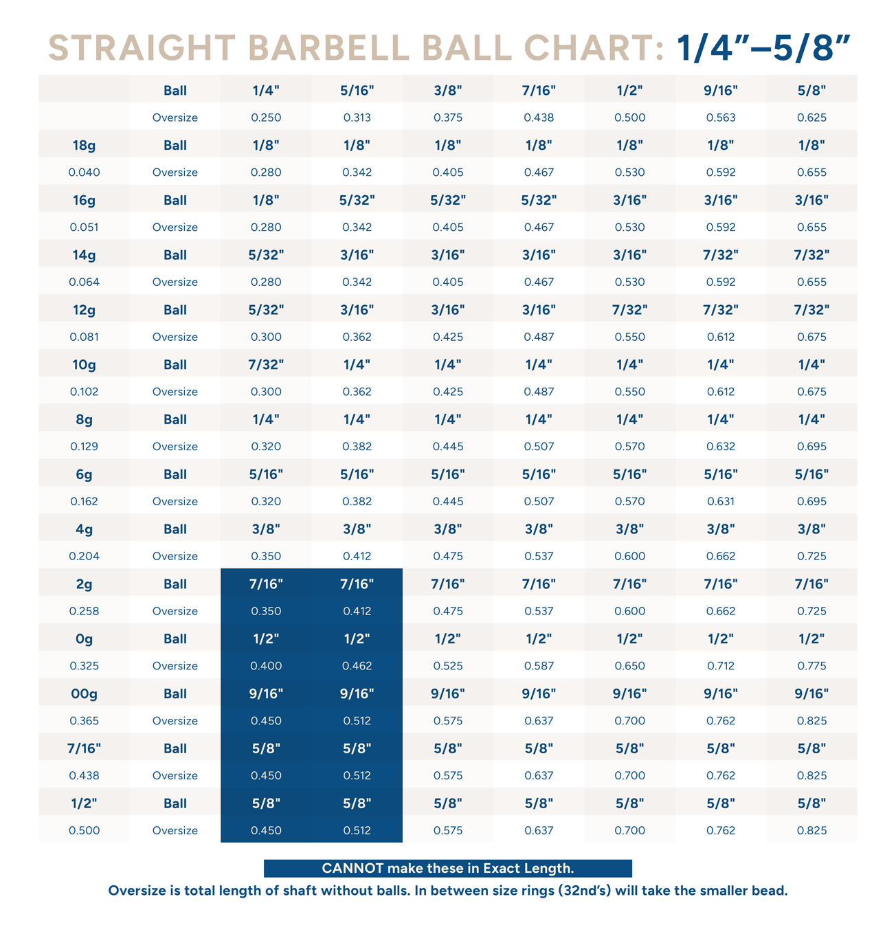 Threaded Barbell Shaft - Stainless Steel - 00g to 8g