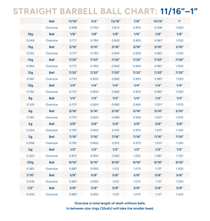 Threaded Barbell Shaft - Stainless Steel - 00g to 8g