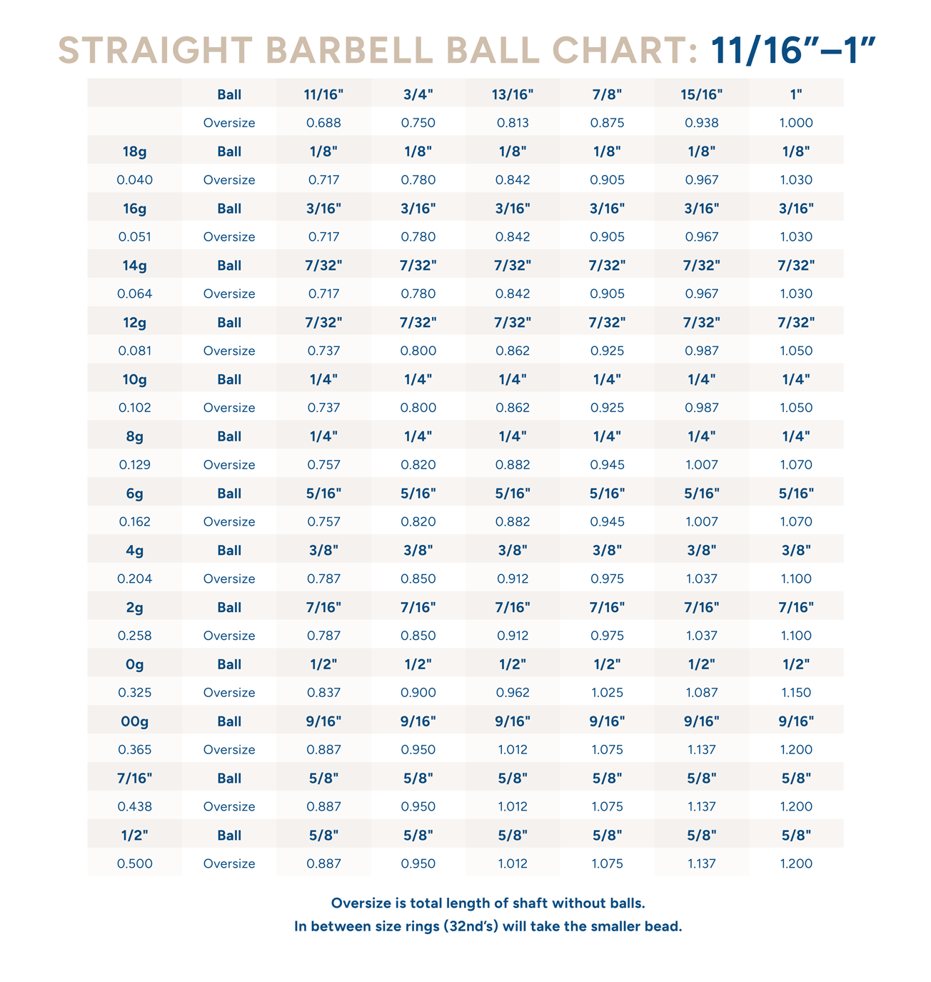 Threaded Barbell Shaft - Titanium - 10g to 18g