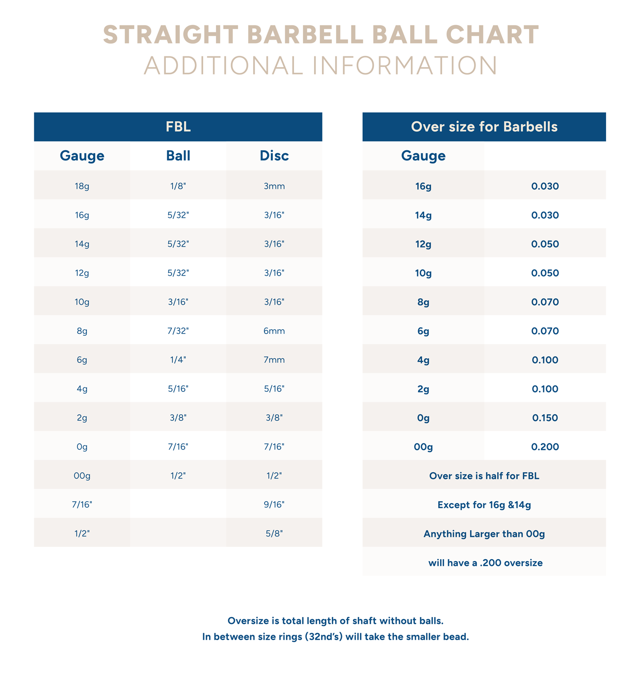 Threaded Barbell Shaft - Stainless Steel - 00g to 8g