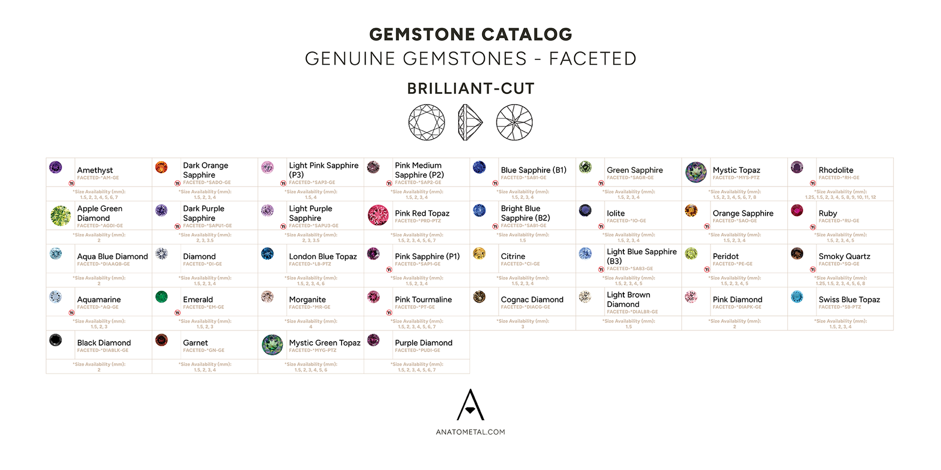 Gemstone Catalog Anatometal